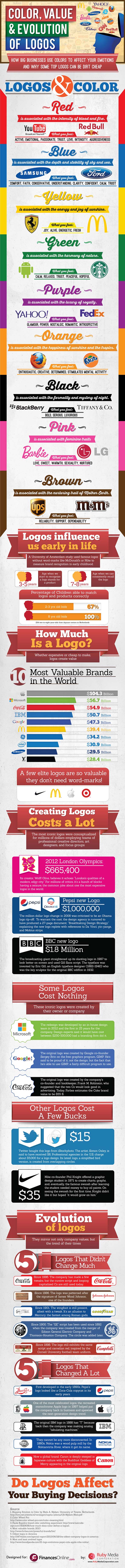 Color, value and evolution of logos (Infographics)