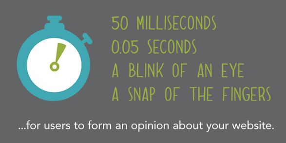 50 milliseconds, a blink of an eye that it takes for users to form an opinion about your website.